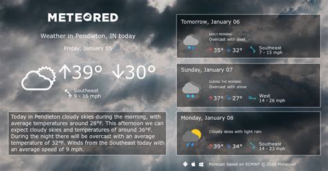 Pendleton, IN Weather 14 days - Meteored