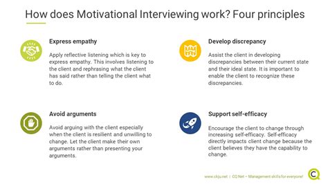 Motivational Interviewing (MI): Why it matters for organizational ...