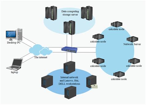 Network Diagram Template Word