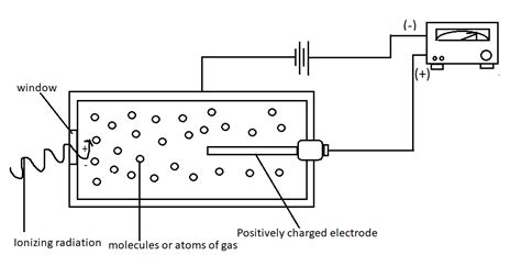 Geiger Counter Diagram