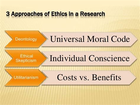 Research Ethics