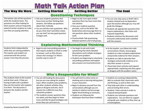 Sample Action Plan for Teachers Inspirational Math Talk 101 | Math talk, Math discourse ...