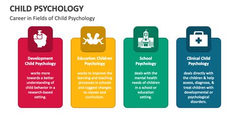 Child Psychology PowerPoint and Google Slides Template - PPT Slides