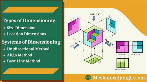 What Is Dimensioning and Its Types? | What Is Meant by Dimensioning ...