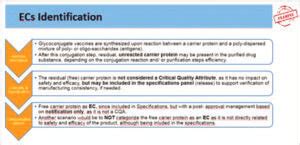 ICH Q12 Implementation from an Industry Perspective