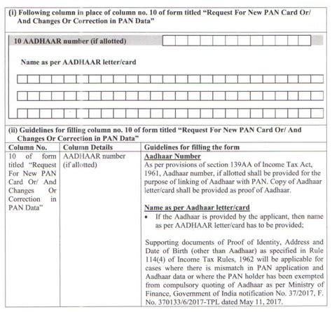 Linking Aadhaar to PAN - Income Tax Notification regarding compliance