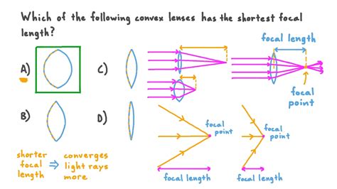 Question Video: Relating the Focal Length of a Convex Lens to Its Radius of Curvature | Nagwa