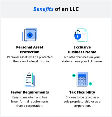 Interior Design Business Legal Structure: A Legal Checklist | Foyr