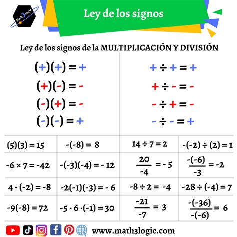 Ley De Los Signos Suma Y Resta Math Logic | Sexiz Pix