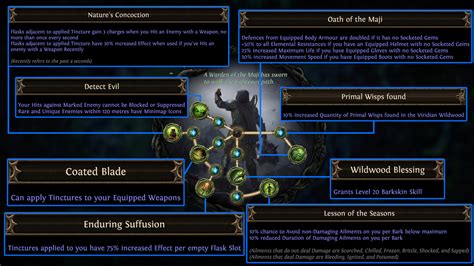 Path of Exile Affliction League: New Ascendancy Classes Explained and More! - Mobalytics