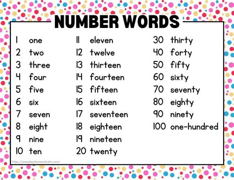 Numbers In Words Chart