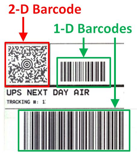 2D Barcodes