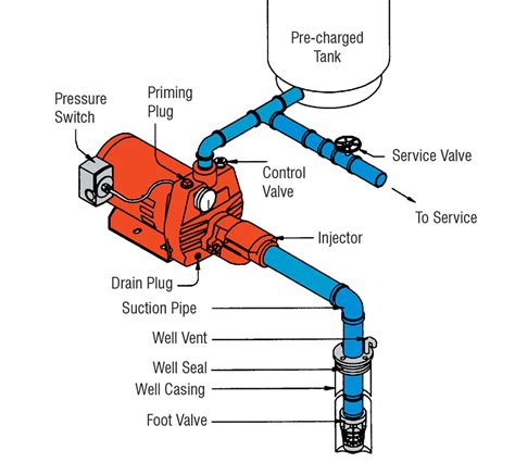 Domestic Water Pump Installation Diagram Information: Instal