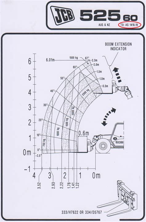 Jcb Telehandler Load Chart