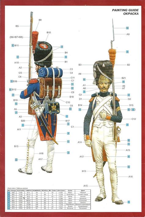 Painting guide Military Units, Military Weapons, Military History, American Revolutionary War ...