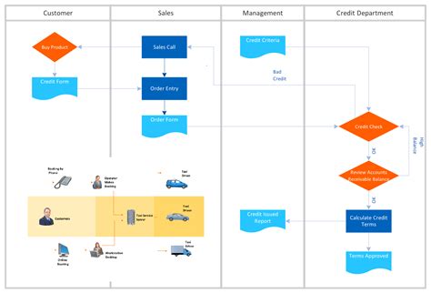 What Is Interactive Flowcharts Flowchart Maker Check Order Process ...