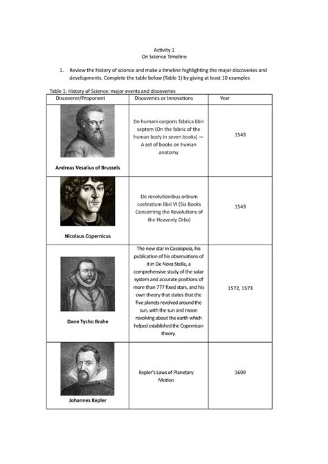 Timeline History of Early Science - Activity 1 On Science Timeline ...