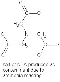 Synthesis of EDTA