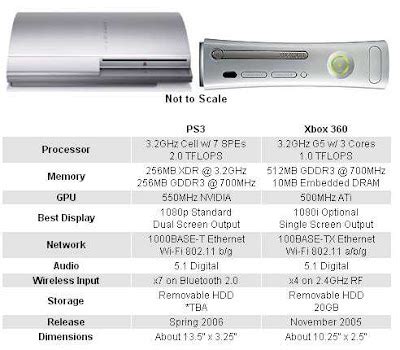 Pradyumn The Gadget Guru: Xbox 360 VS PS3