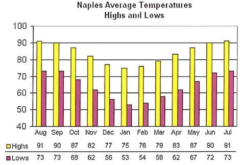 How’s the Weather? – David Critzer, REALTOR®