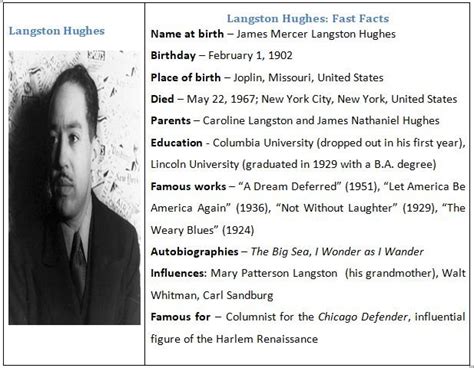 10 Facts about Langston Hughes - World History Edu