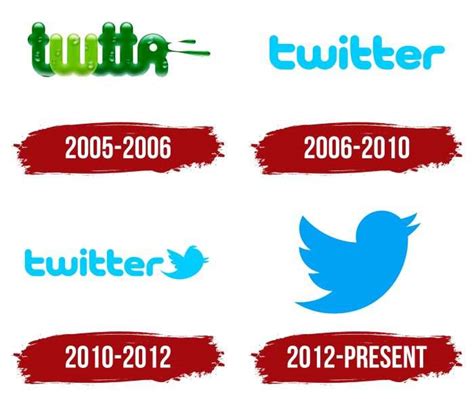 Twitter Logo, symbol, meaning, history, PNG, brand