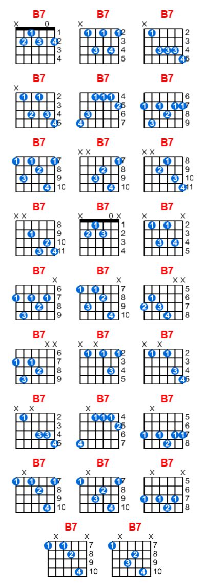 B7 guitar chord - Meta-chords