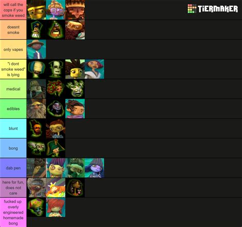 All Psychonauts Characters Tier List (Community Rankings) - TierMaker