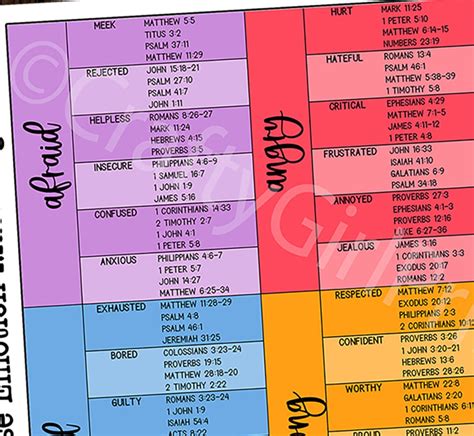 Printable Bible Emotion Wheel - vrogue.co