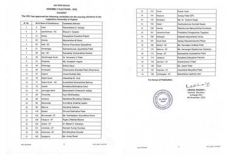 Gujarat Assembly polls: Congress announces 1st list of 43 candidates ...