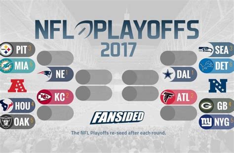 NFC Playoff Picture - Gabriliojmaryani