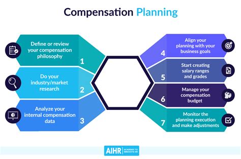 How Are Employees Compensated Join Operation Hire? - The Mumpreneur Show