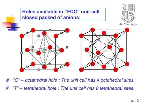 PPT - Unit Cell of Crystal Structure PowerPoint Presentation - ID:4875040