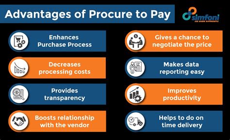 What is Procure to Pay - A Guide to Procure-to-Pay (P2P) Process [2023]