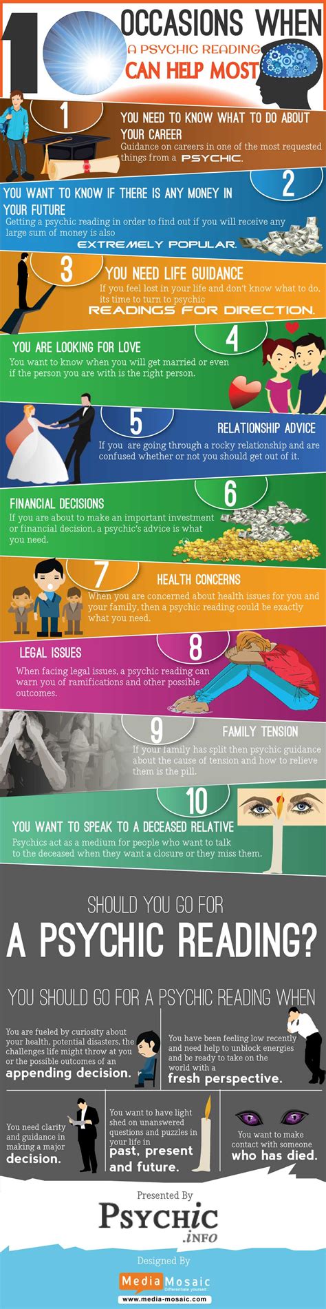 Occasions When A Psychic Reading Can Helps Most [Infographic] - Visualistan