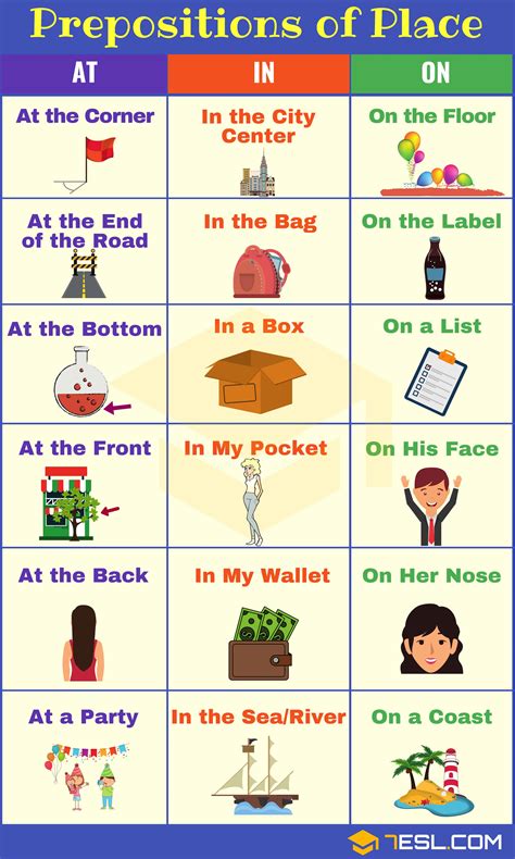 How to Use Prepositions of Place AT-IN-ON Correctly in English - 7 E S L