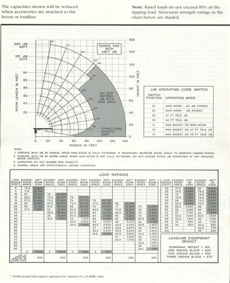 Crane load charts for dummies - nordicrewa