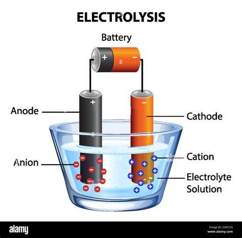 Electrolysis experiment Cut Out Stock Images & Pictures - Alamy