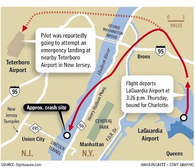 Life Floating By: US Airways Flight 1549 Ditches in New York's Hudson ...