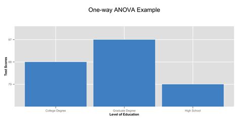 Statistical Soup: ANOVA, ANCOVA, MANOVA, & MANCOVA — Stats Make Me Cry Consulting