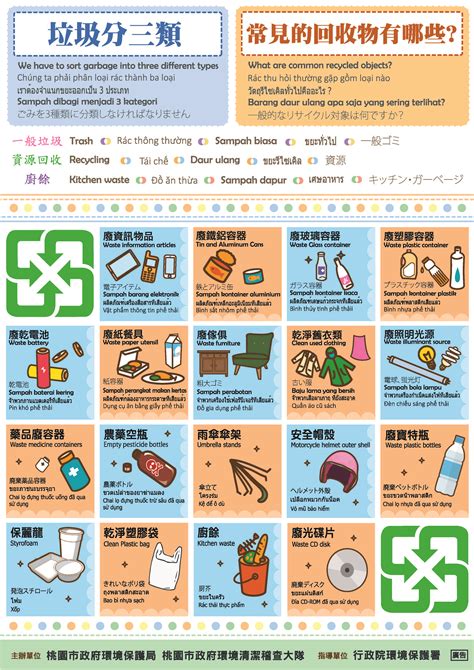 Recycling in Taiwan - Wikipedia