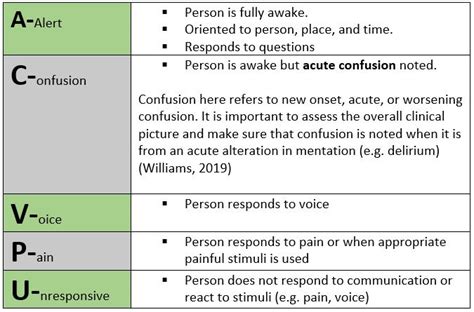 Assessment for Levels of Consciousness: ACVPU and the Glasgow Coma Scale