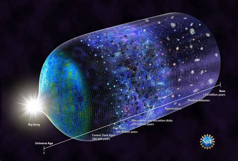 Cosmology [The Physics Travel Guide]