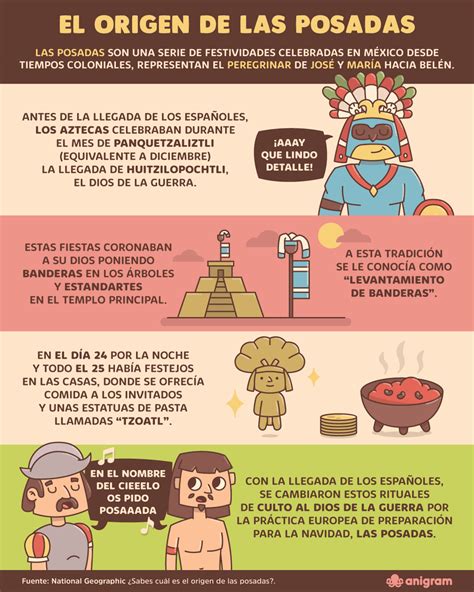 El origen de las posadas | Elementary spanish, Spanish curriculum, Learning spanish