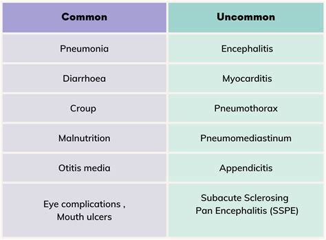 Measles Rubella Elimination and Fever Rash Surveillance | What Every ...