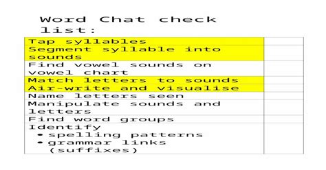 Word Chat check list - Web viewWord Chat check list: Tap s. yllables Segment syllable into ...
