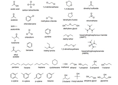 Common organic solvents' structures [11]. | Download Scientific Diagram