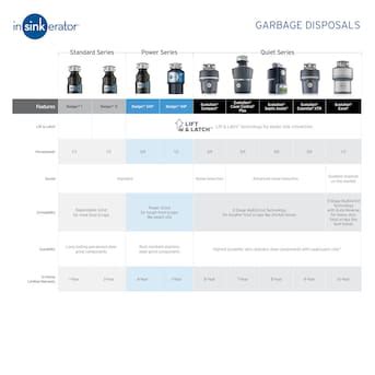 InSinkErator Badger 5XP Non-corded 3/4-HP Continuous Feed Garbage ...