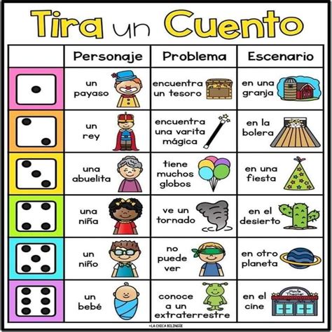 Pin de Claudia García Lepe en lenguaje | Escritura creativa para niños, Recursos de enseñanza de ...