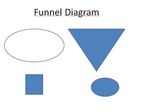 How to Create a Funnel Diagram in Powerpoint